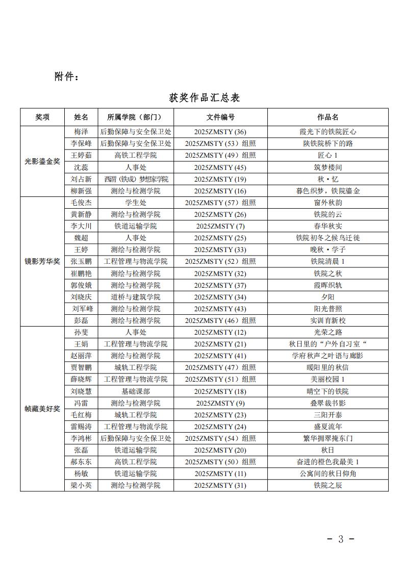 定格光影之美 展现铁院风采——第九届“最美陕铁院”手机摄影大赛圆满落幕