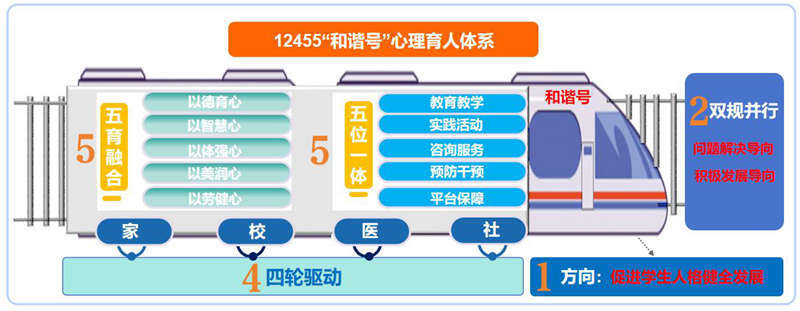 陕铁院心理健康教育案例入选教育部2025年度高校学生心理健康教育指导典型案例